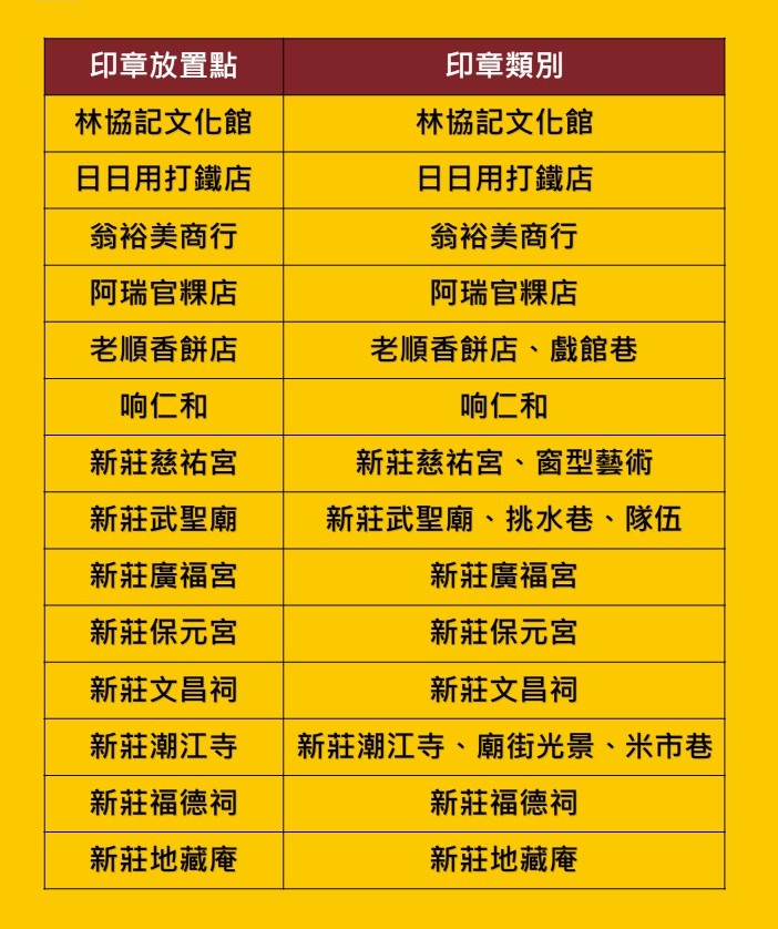 印章位置